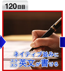【120日目】ネイティブ並みにスラスラ英文が書ける
